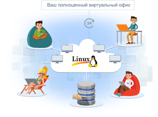 RDP Linux